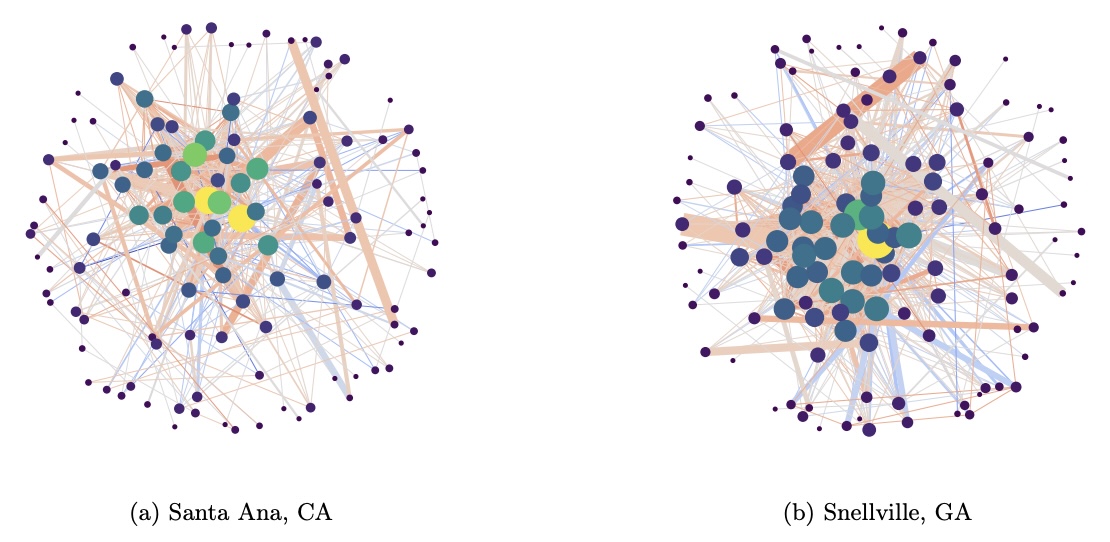 Characterizing Physician Referral Networks with Ricci Curvature