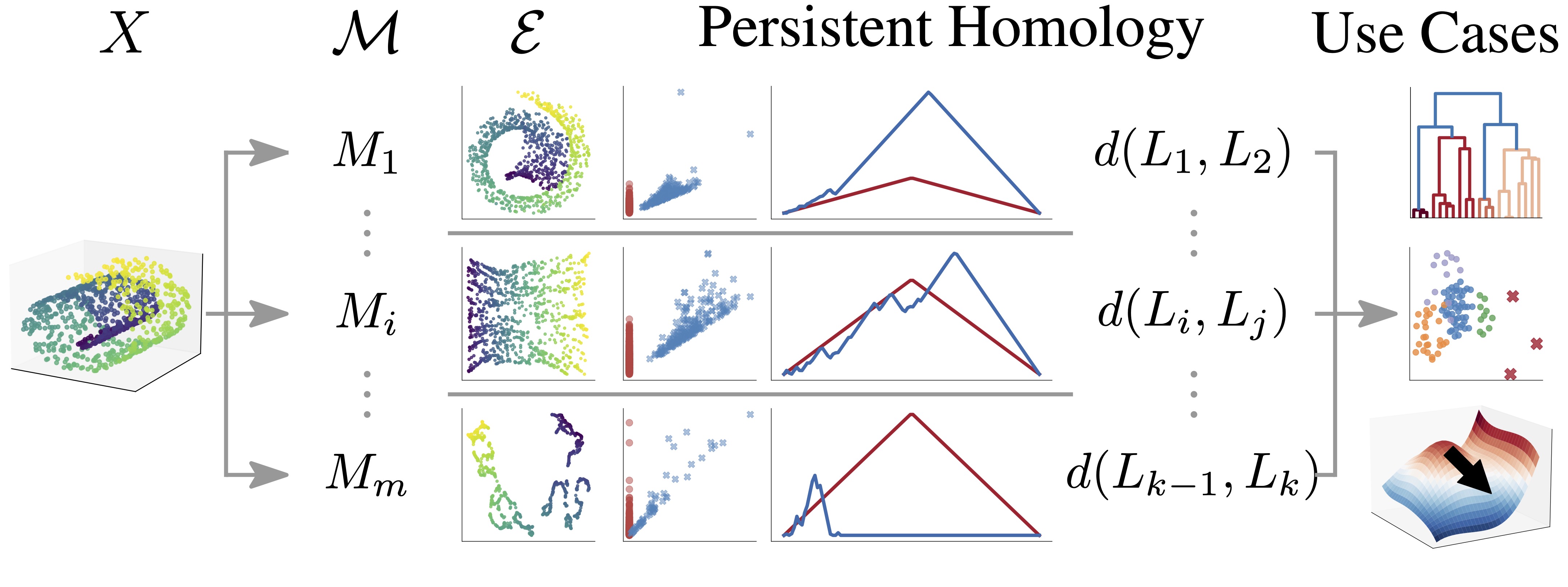 Mapping the Multiverse of Latent Representations