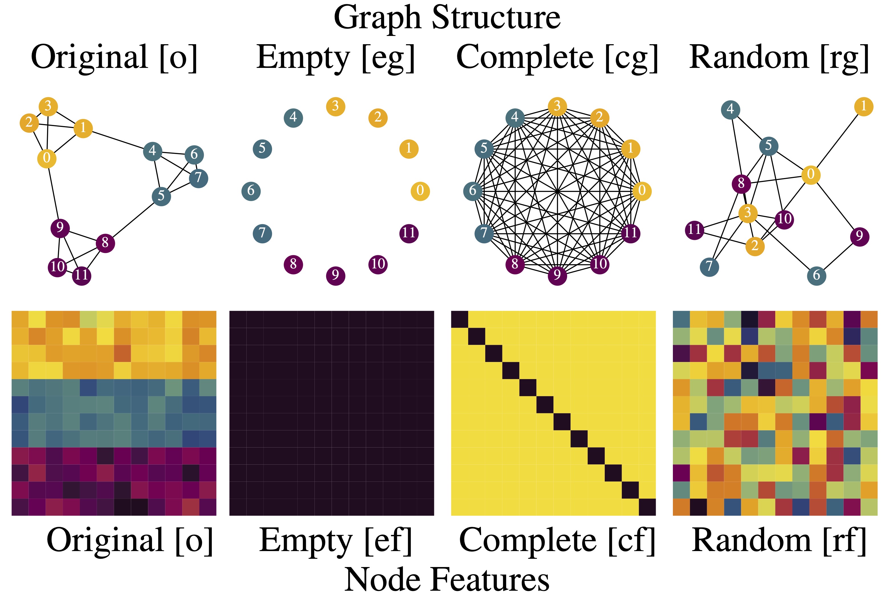 No Metric to Rule Them All: Toward Principled Evaluations of Graph-Learning Datasets